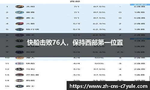 快船击败76人，保持西部第一位置